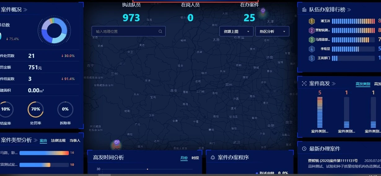 City enforcement analytics dashboard