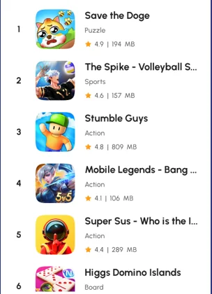 Top games chart