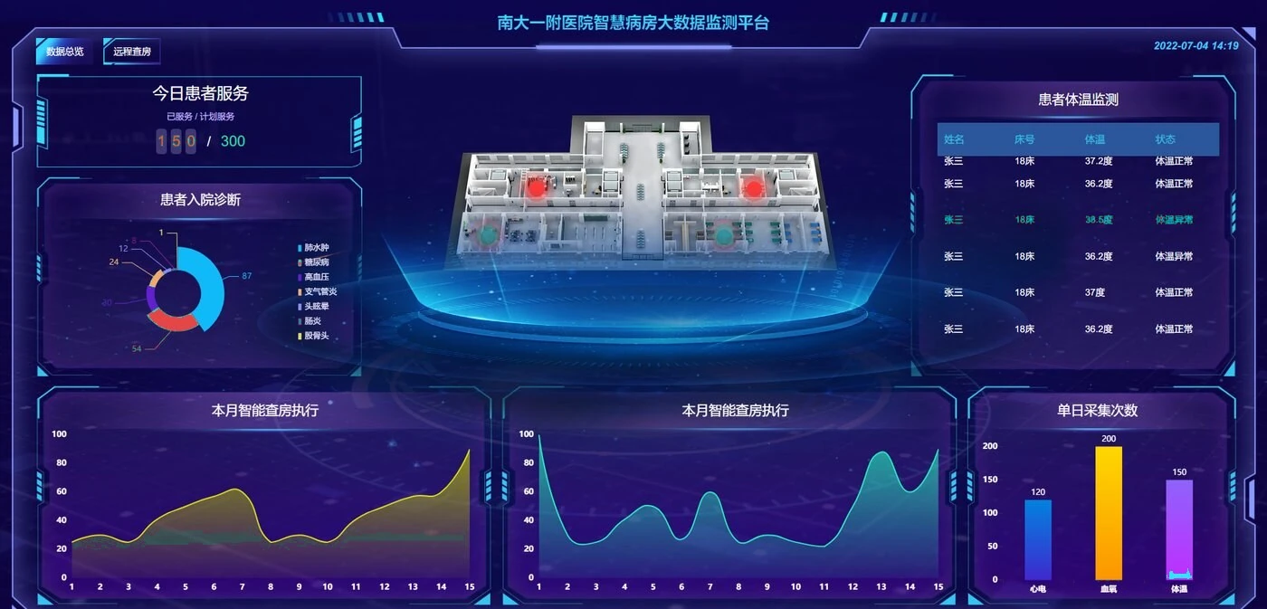 5G smart ward big-data monitoring platform