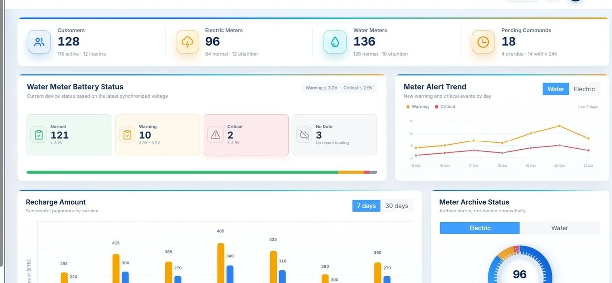 Web portal dashboard